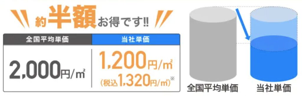 shiroari110 cost 1024x325 - 達人が選ぶ！宮崎県で安いシロアリ駆除業者ランキング