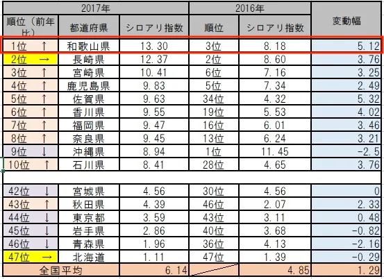 0b8a886e416cc16f3a2a5577d9461cf9 jpg - 達人が選ぶ！和歌山県で安いシロアリ駆除業者ランキング