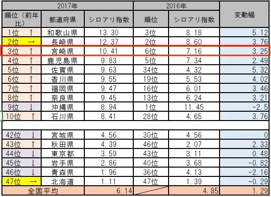 d6ba524ef0d9c4d05efb3ba7fc1e87dd jpg - 達人が選ぶ！宮崎県で安いシロアリ駆除業者ランキング