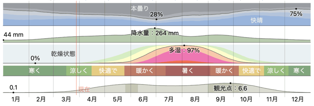 広島の気候の特徴